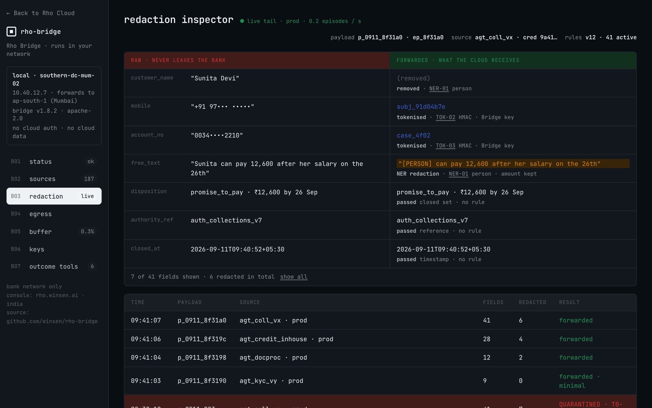 Rho Bridge redaction inspector: a payload held in quarantine because it contained a PAN