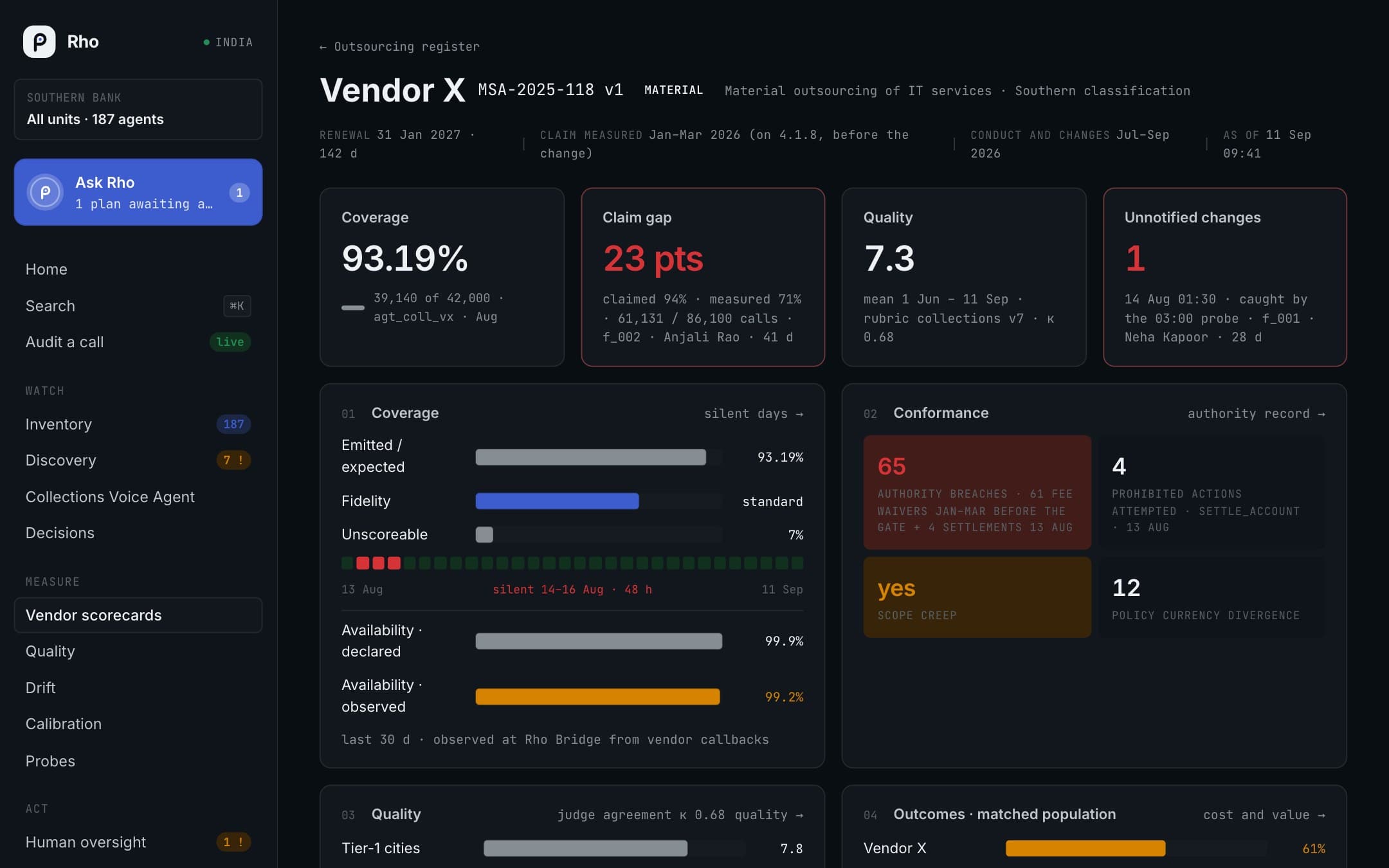 Scorecard: One vendor on one page: coverage, claim against measurement, quality, conformance and unnotified changes.